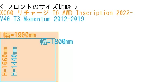 #XC60 リチャージ T6 AWD Inscription 2022- + V40 T3 Momentum 2012-2019